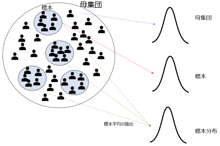 推測統計 とは _ 統計的推測 種類 , 推測統計(すいそくとうけい)とは? 意味や使い方 – RUOR